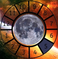 The Moon shown within a Astrological House wheel highlighting the 5th House